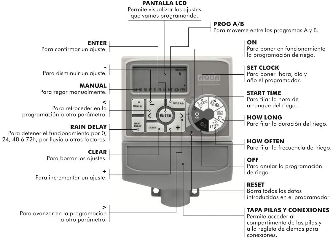 aqua-control-c1114-programador-de-riego-autom-tico-220v-para-4-zonas-con-lcd image 6